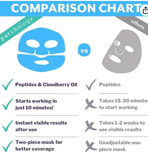 Patchology Iced Cooling and Firming Hydrogel Masks with Peptides